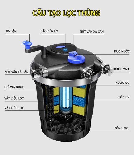 Máy lọc thùng thường được đặt bên ngoài bể cá